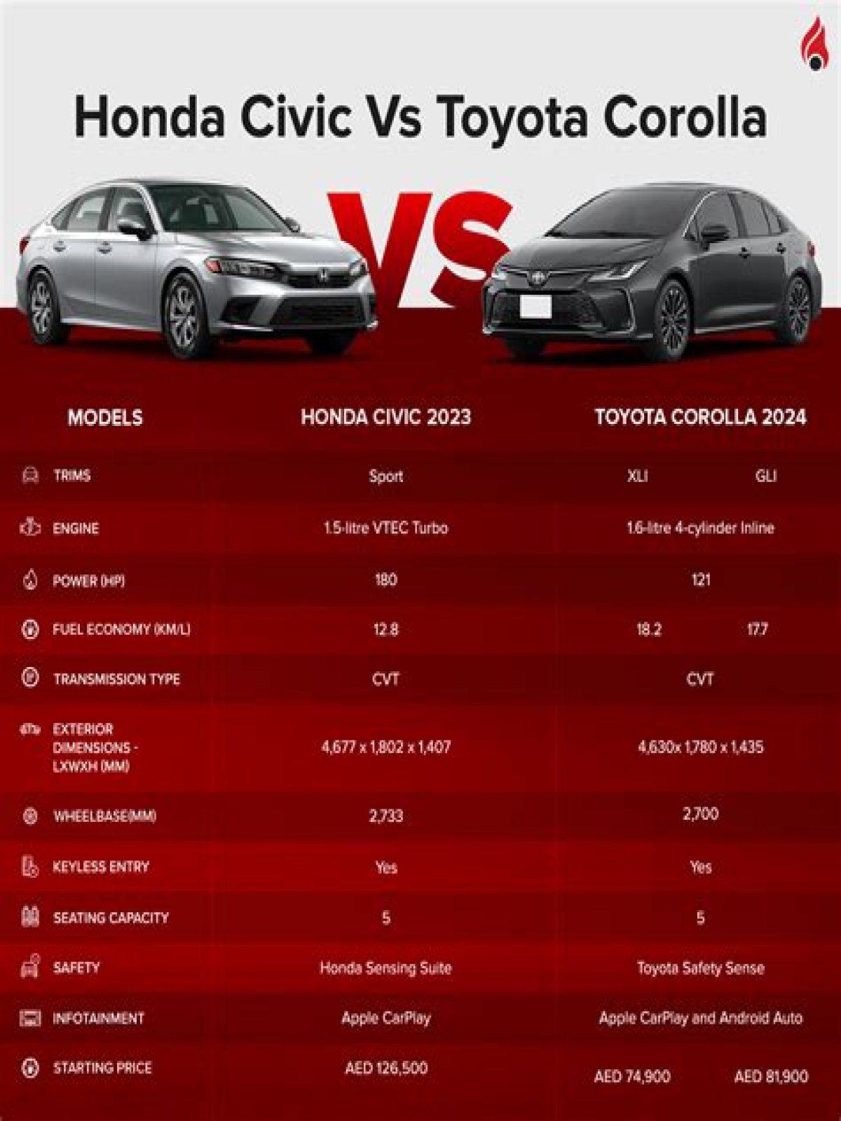 2024 Honda Civic vs Toyota Corolla Comparison