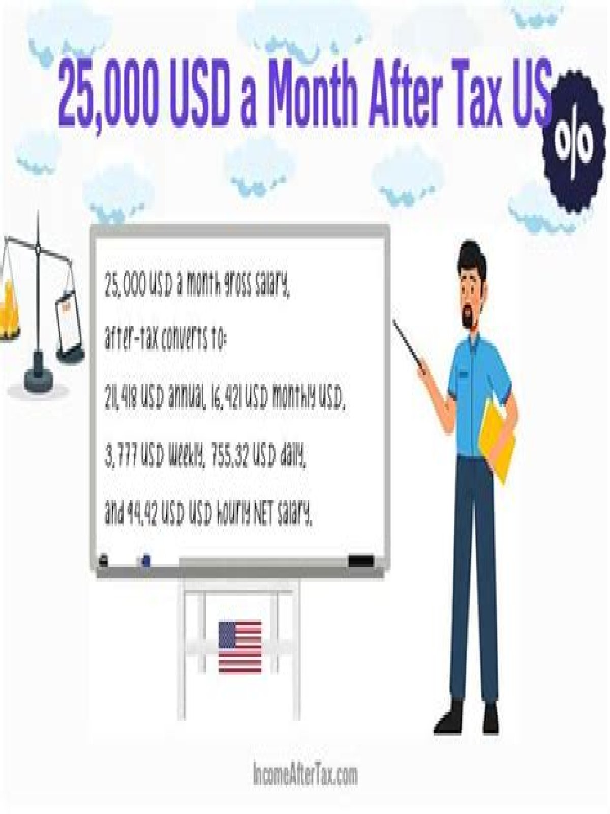 25000 after tax