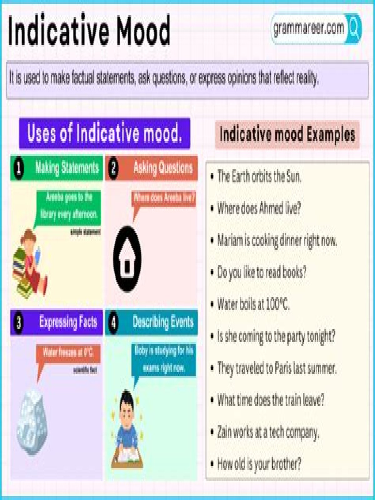 define indicative