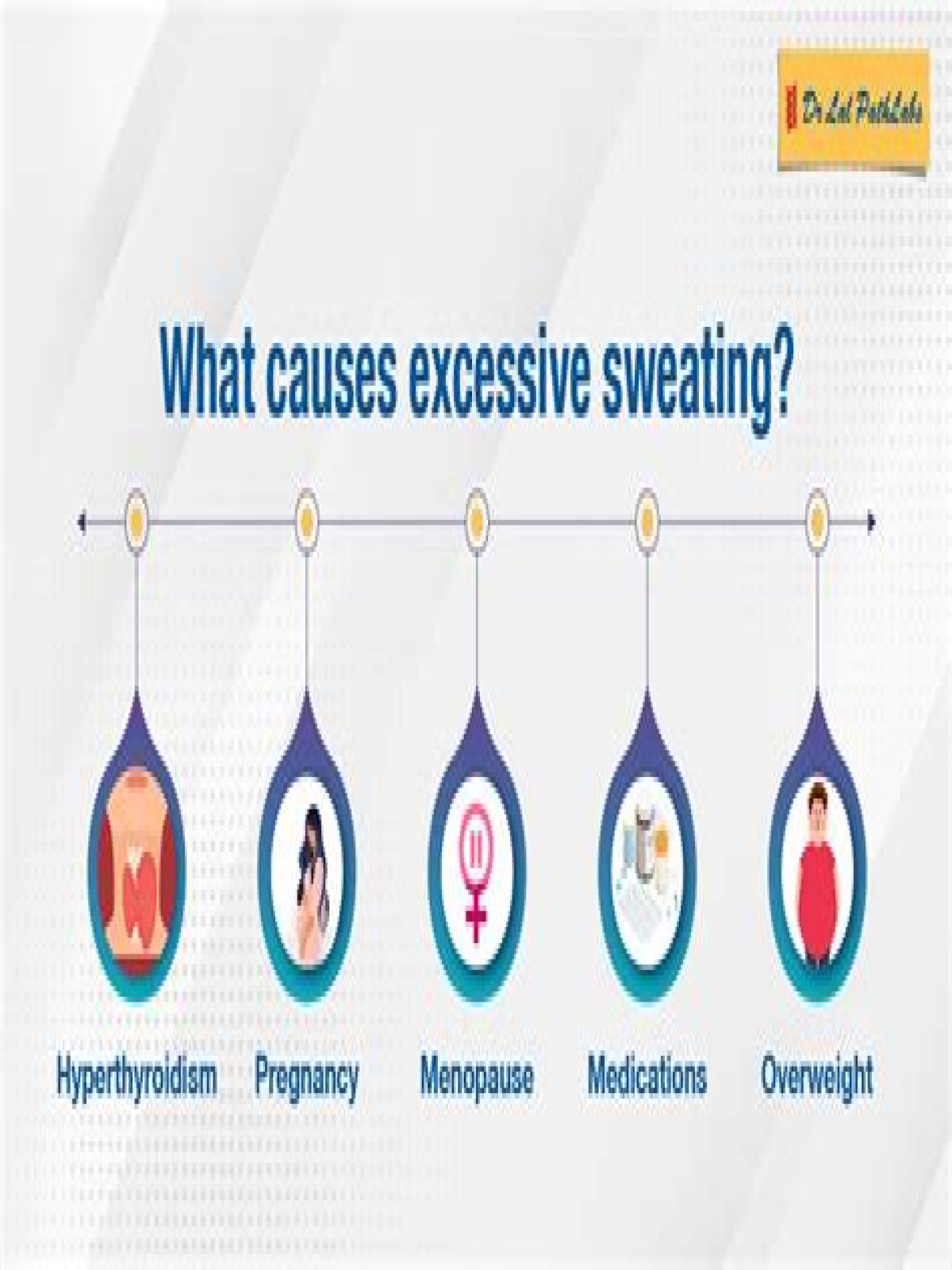Does cholesterol medication cause sweating?