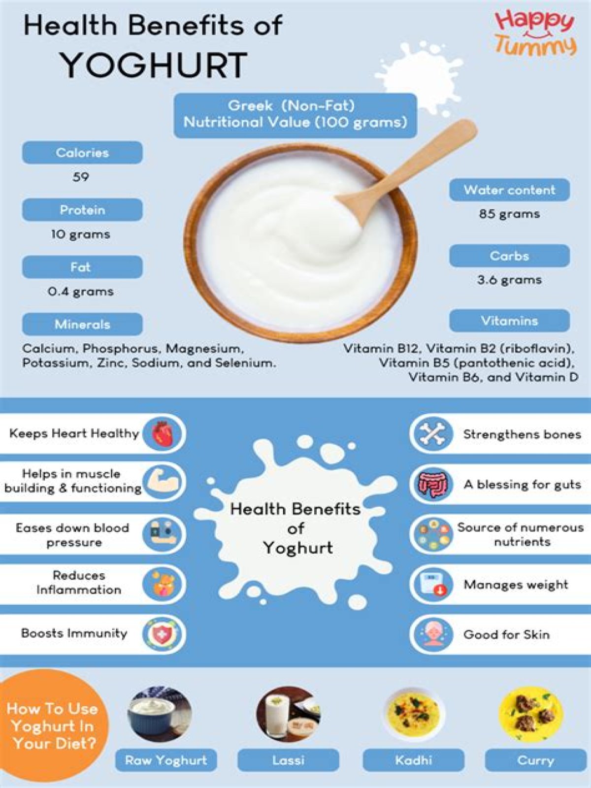 Does yogurt help with water retention?