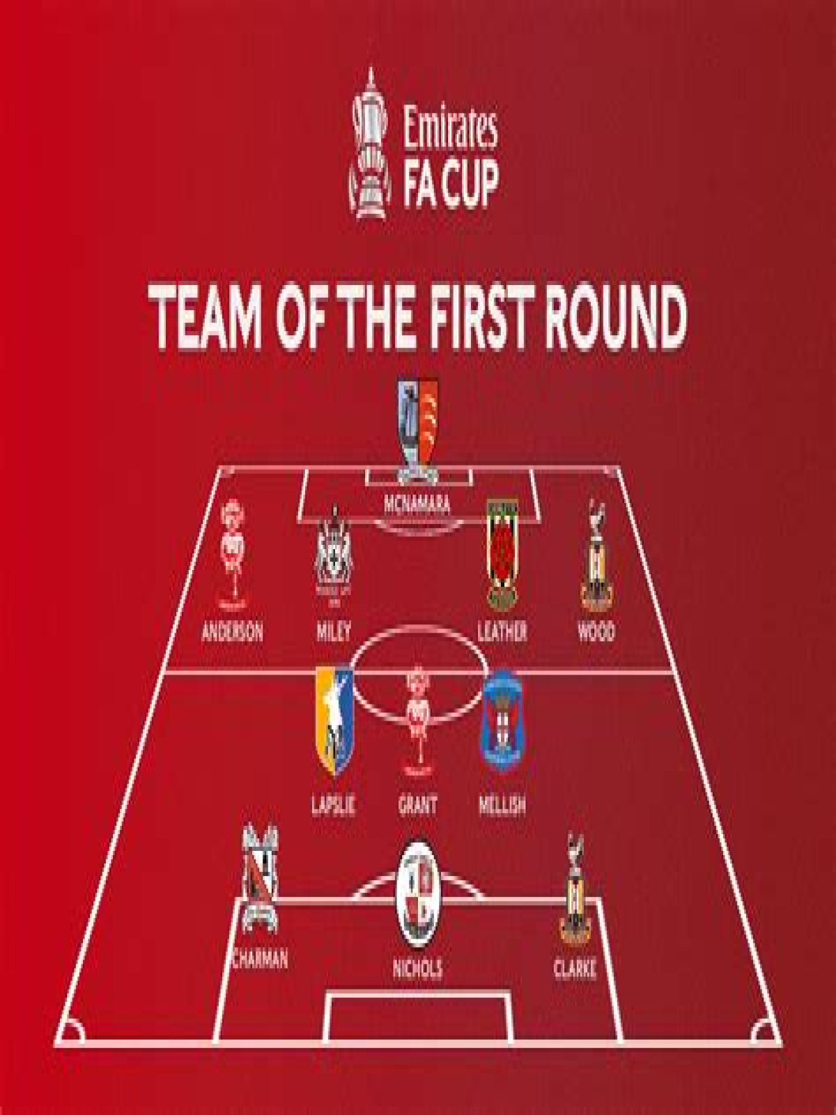 How are teams selected for FA Cup?