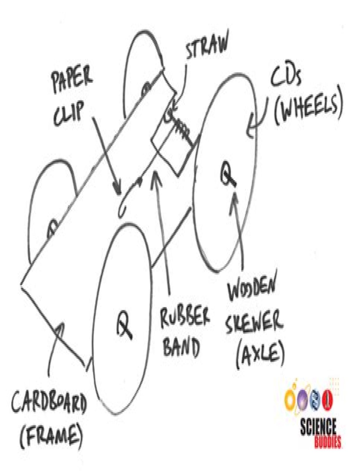 How does a rubber band powered car work?