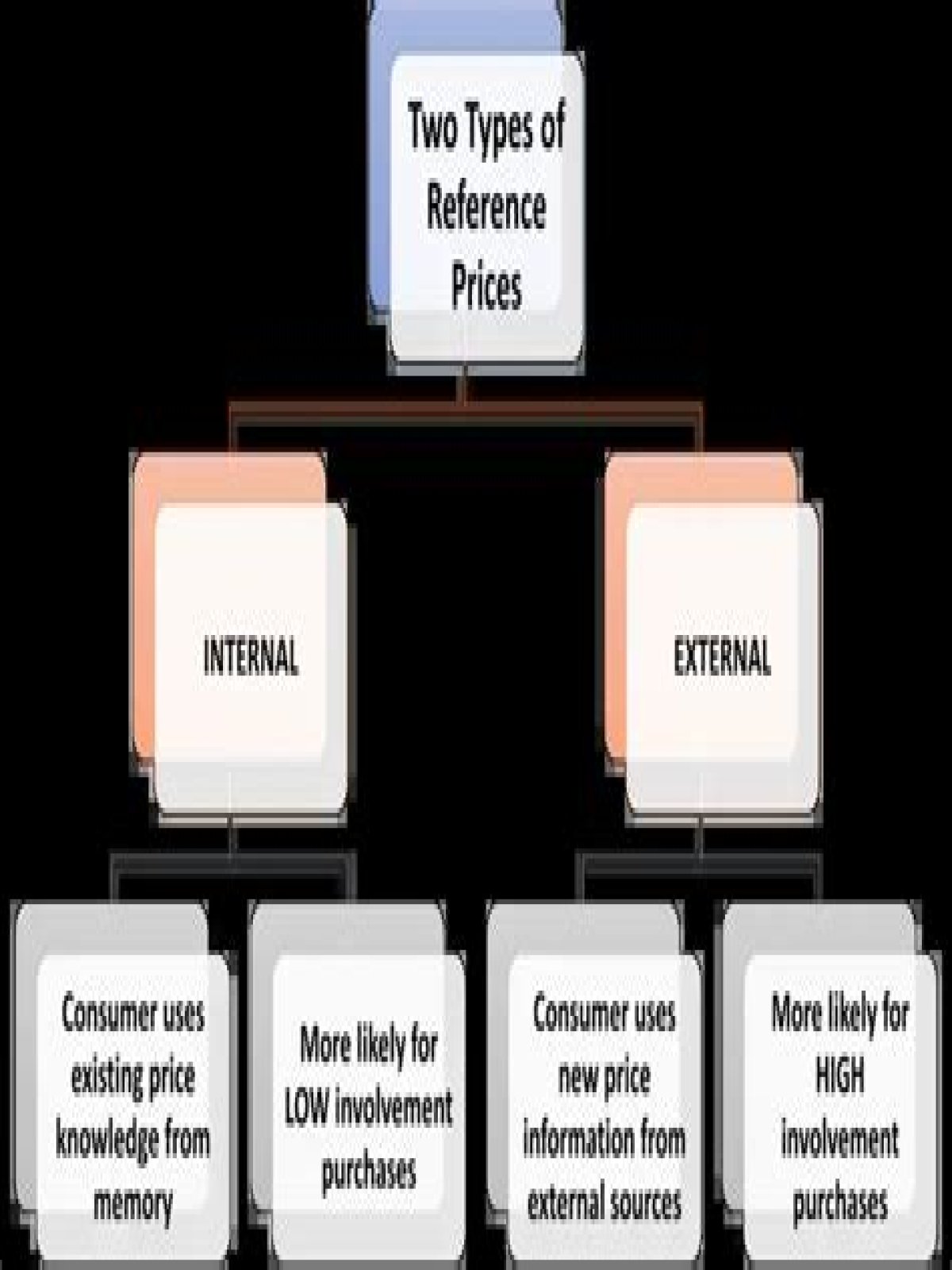 How does External reference pricing work?