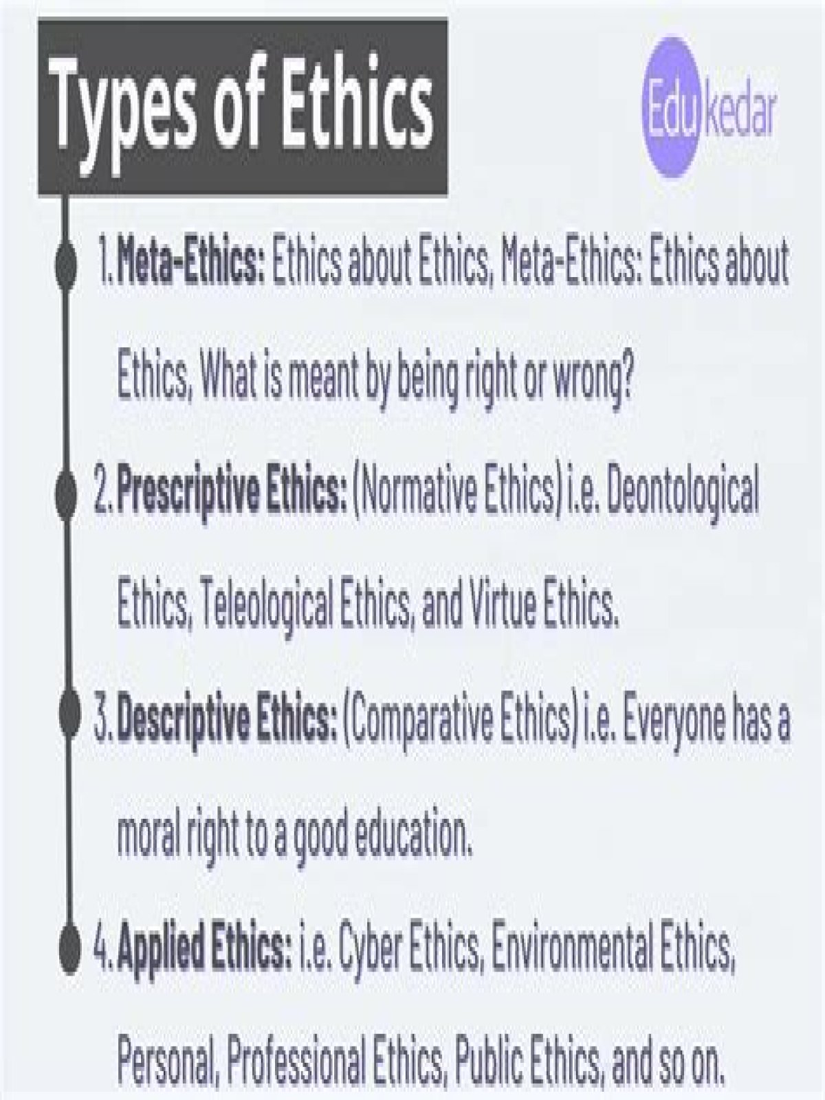 How many applied ethics are there?