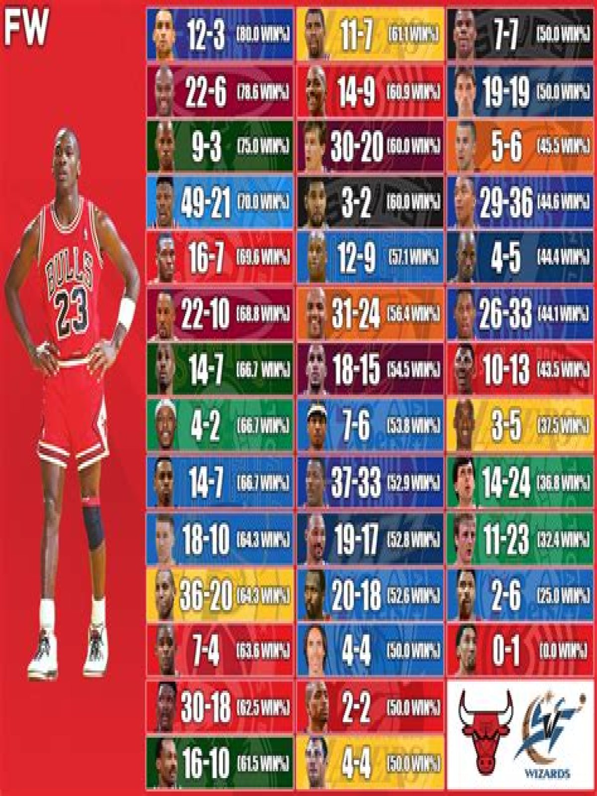 How many challenges has Jordan won?