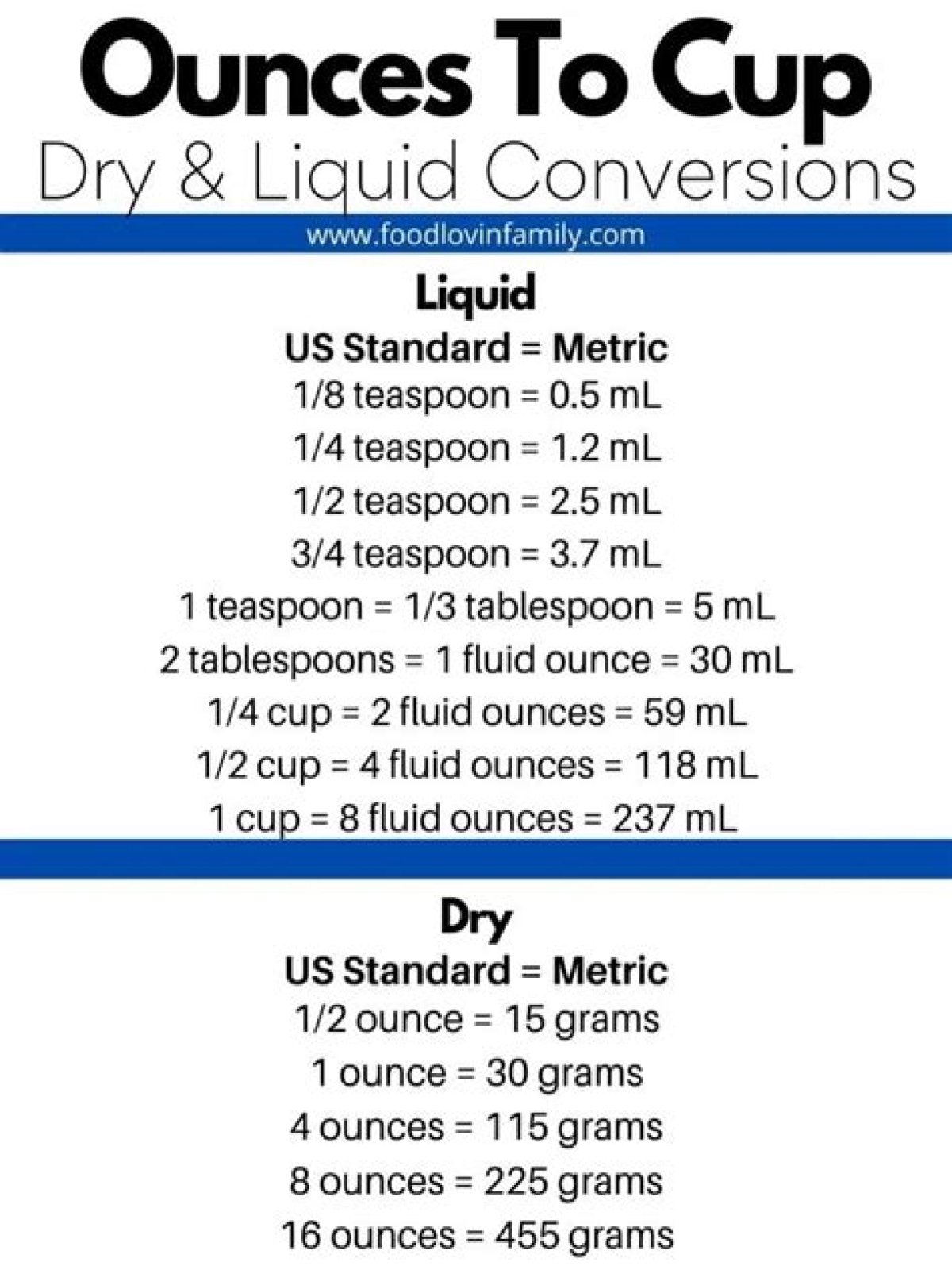 how many ounces in half a cup