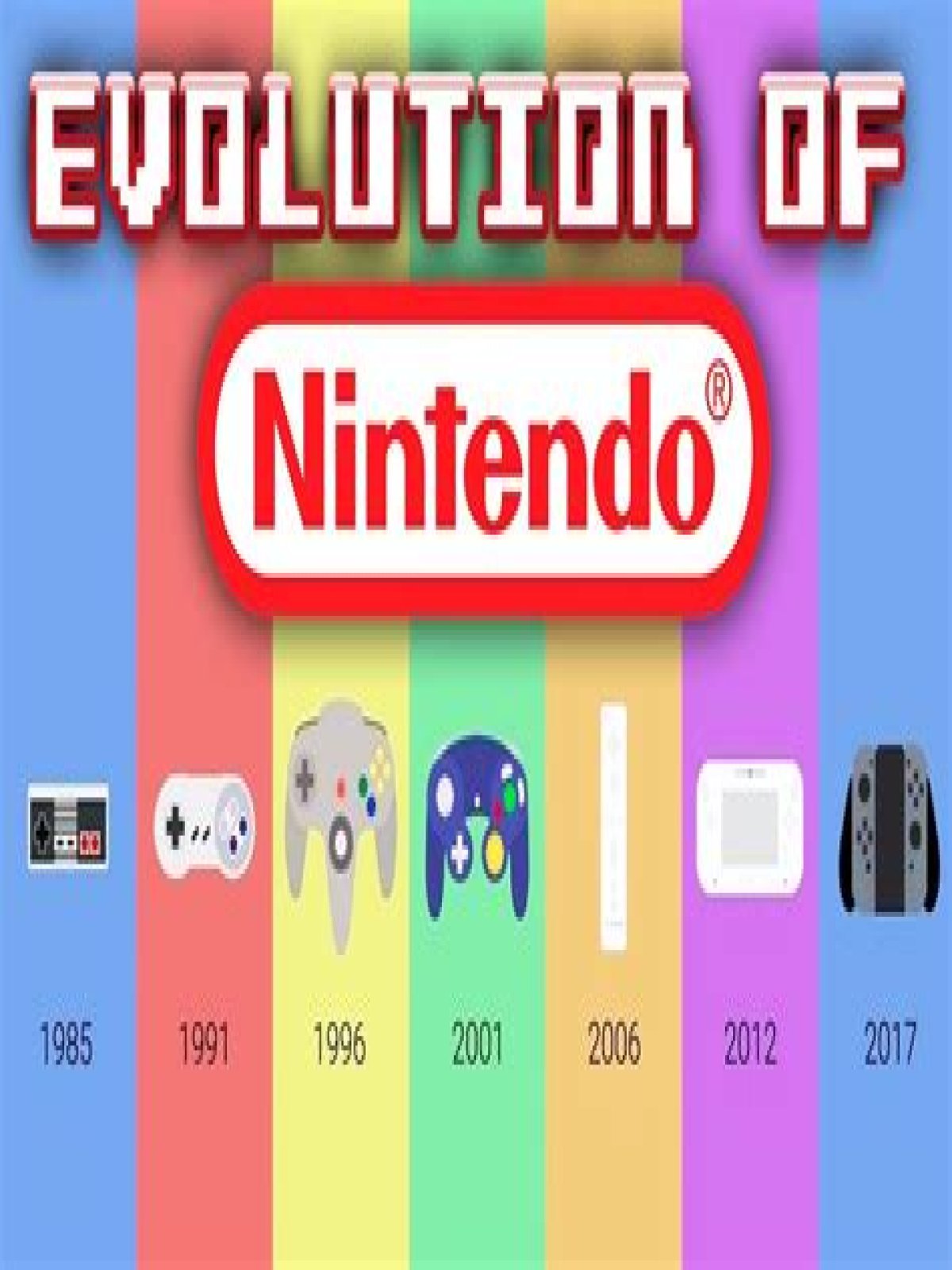 How many Super Nintendos are left?