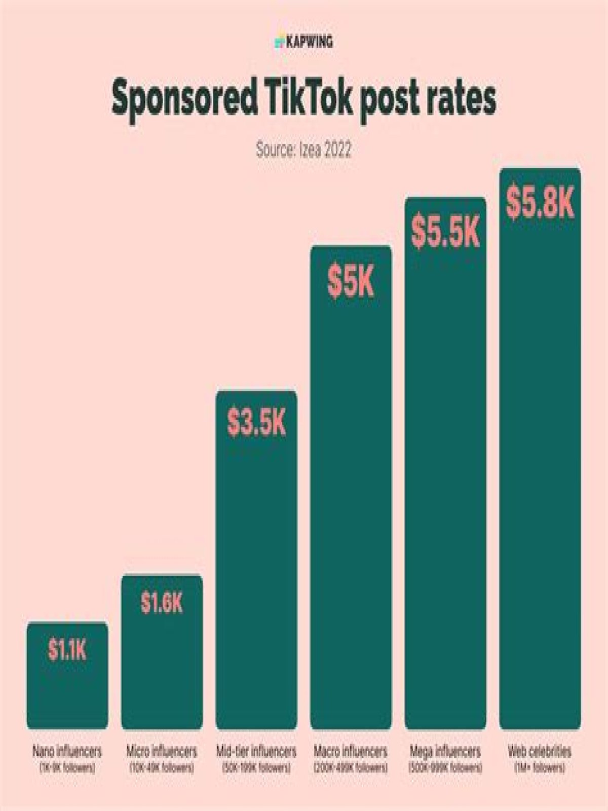
How Much Money Does Perdita Weeks Make? Latest Income Salary
