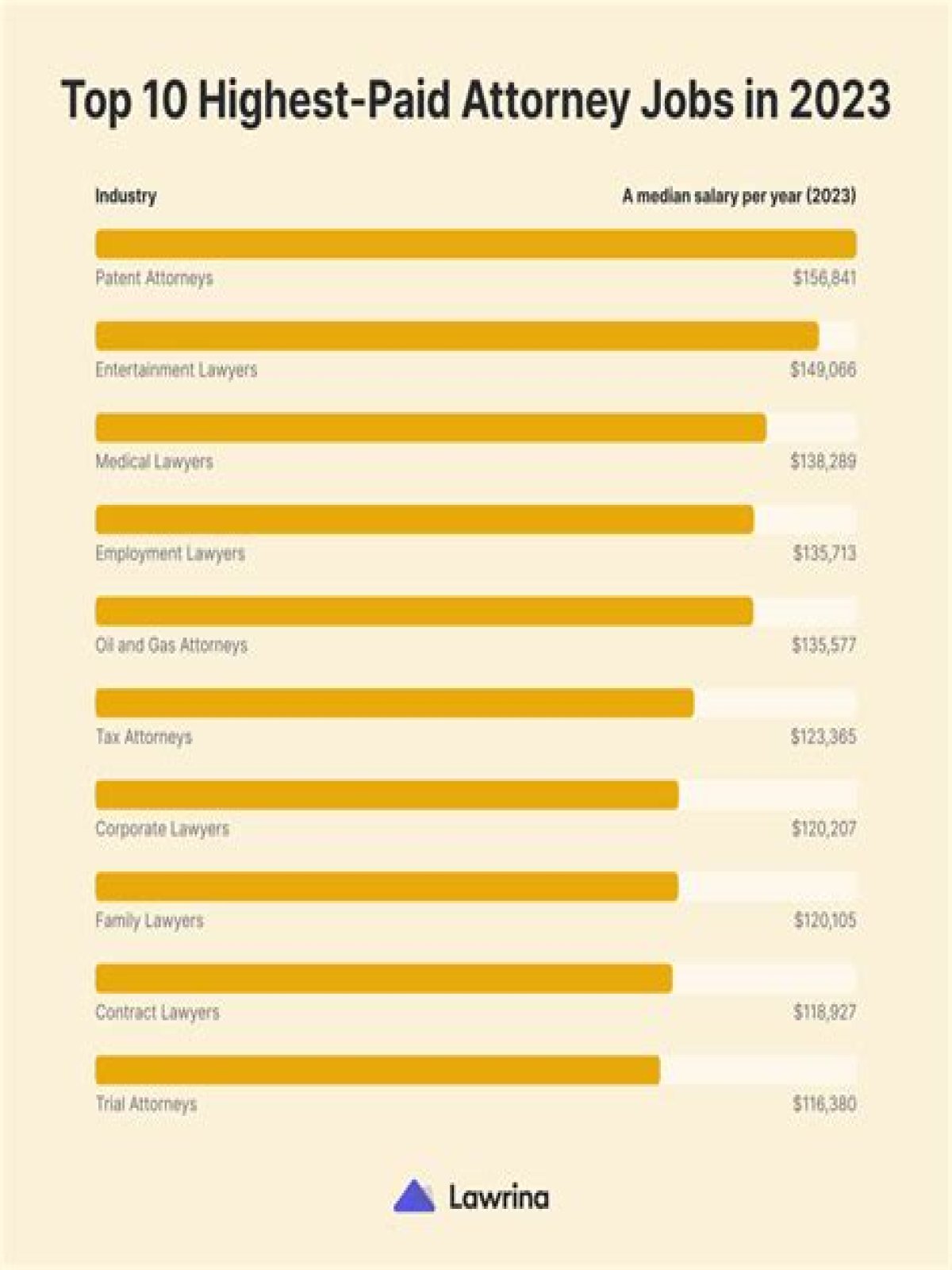 
How Much Money Does Steven Wright Make? Latest Income Salary
