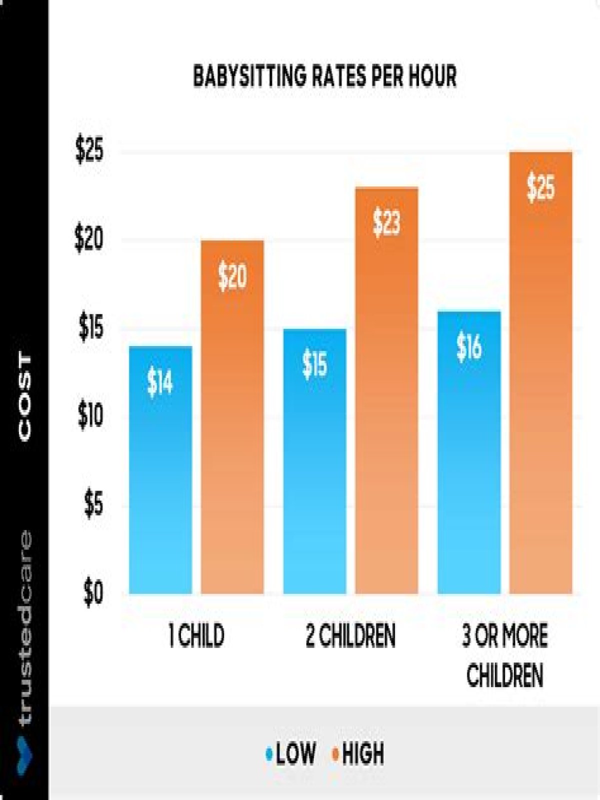How much should you pay someone to babysit your dog?