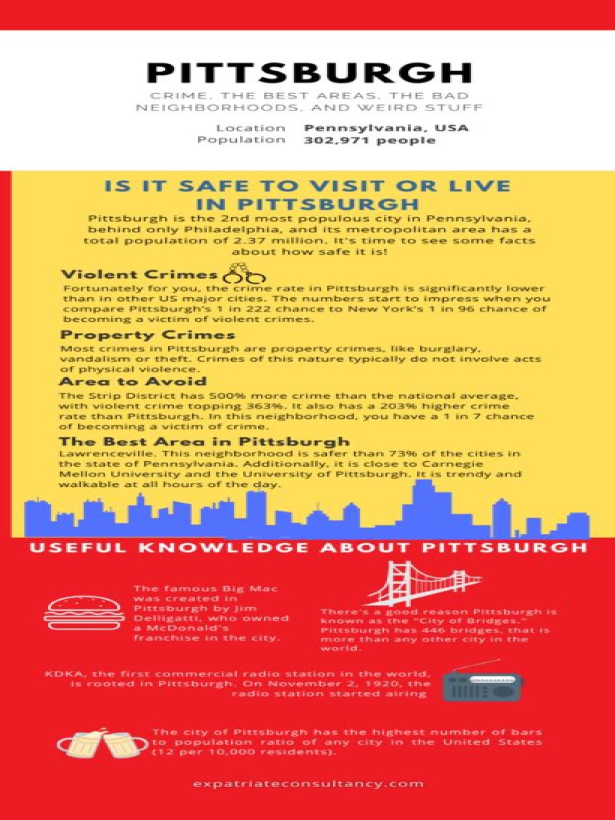 How Safe Is Pittsburgh?