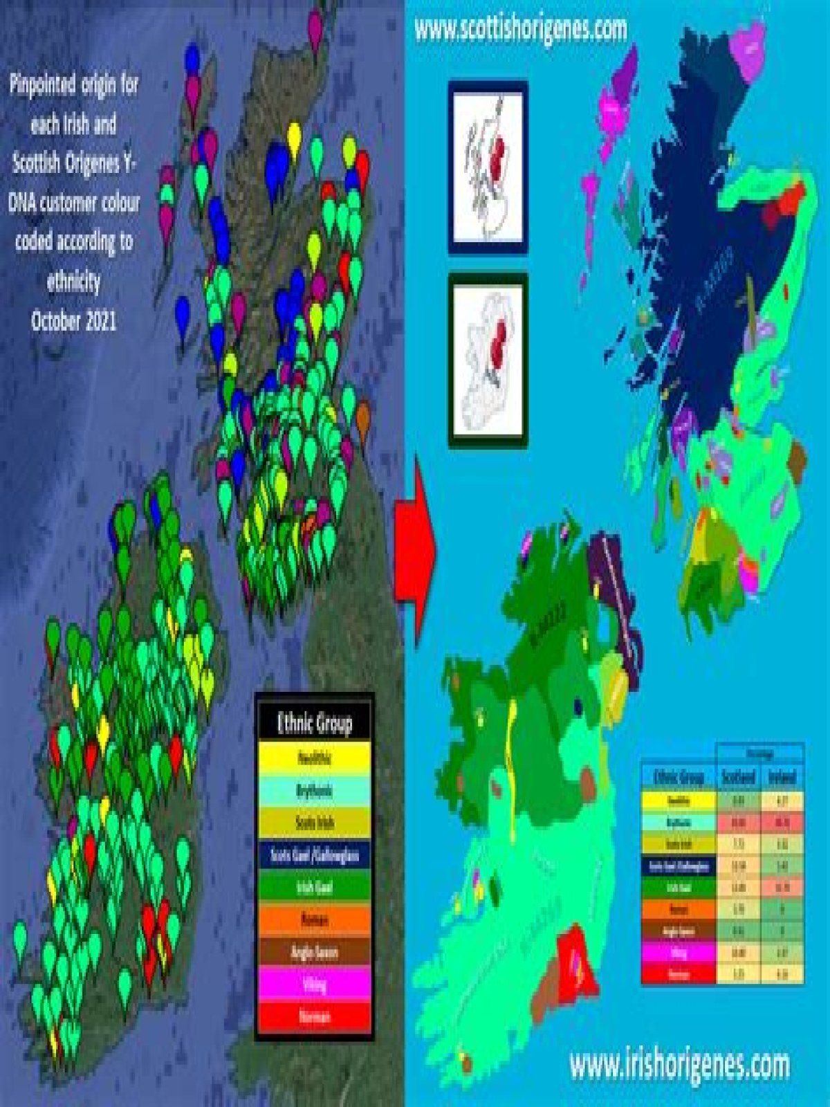 Is Scottish and Irish DNA the same?