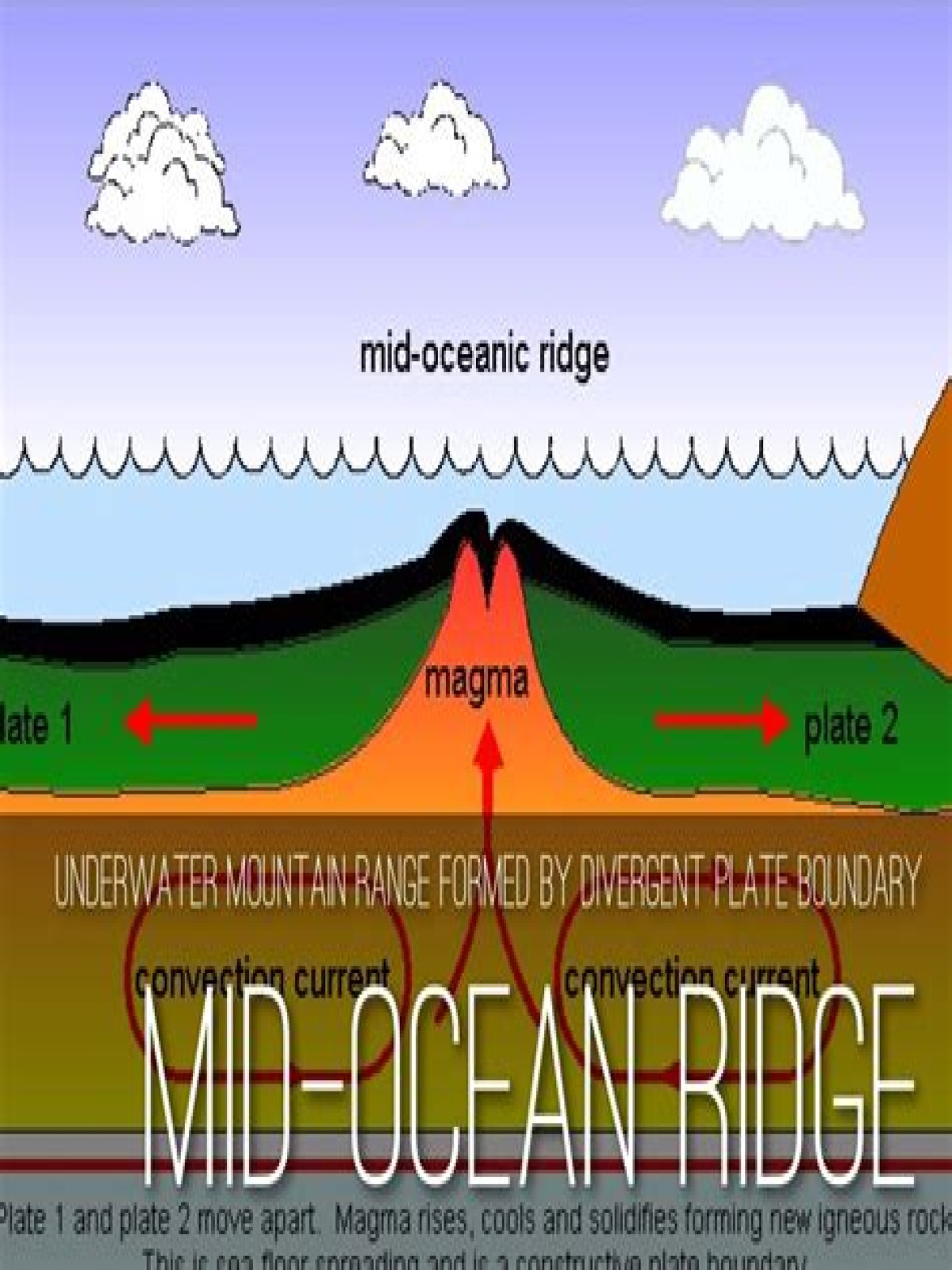 underwater mountain ranges