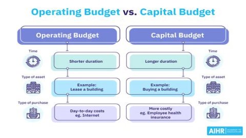What are 3 main aspects of creating an operating budget?