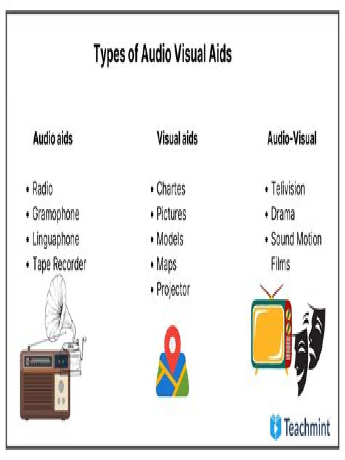 What are the different types of audio-visual aids?