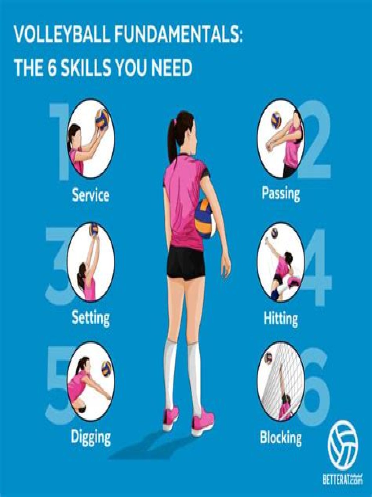 What are volleyball skills?