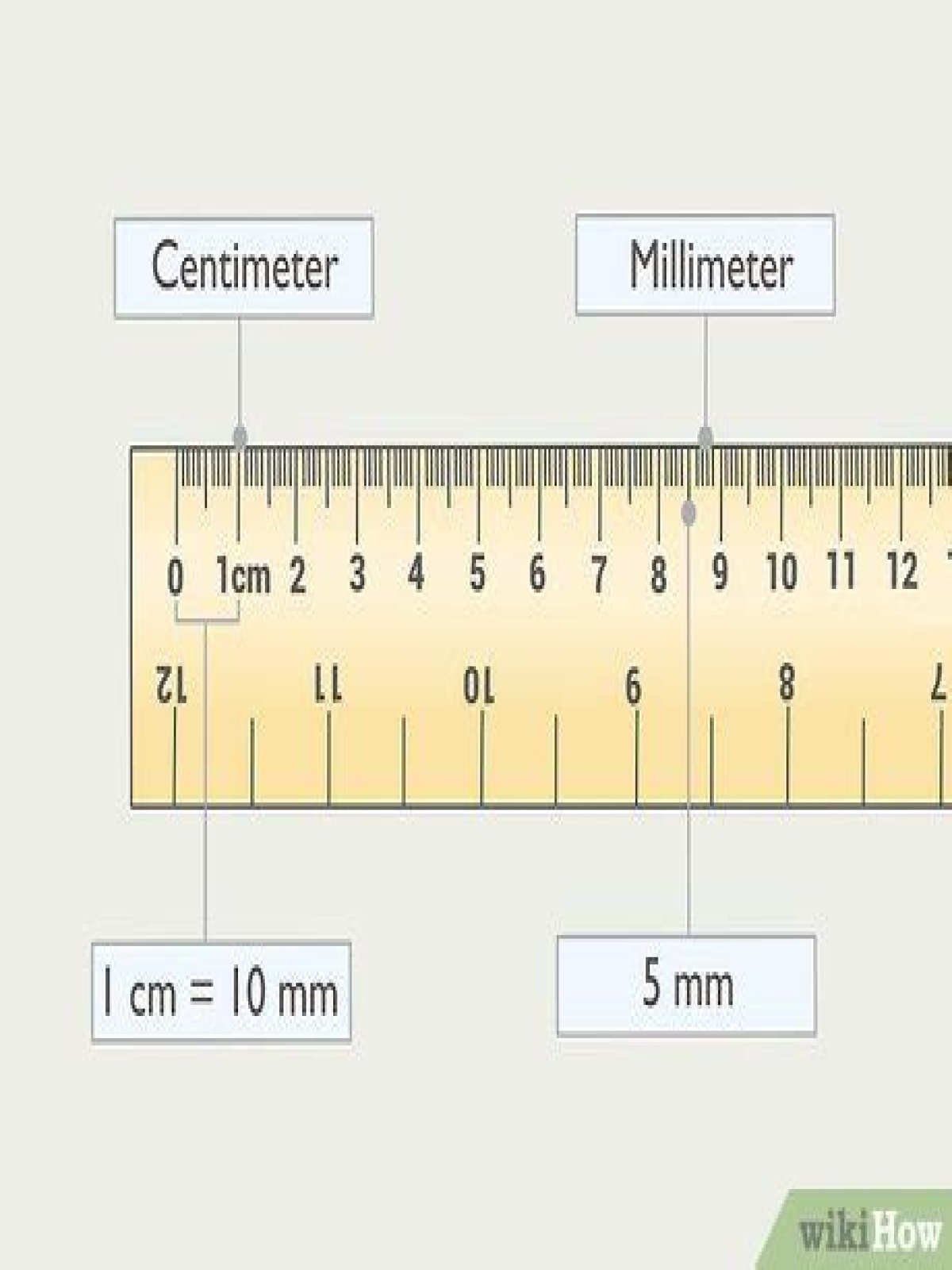 What does a Millimetre measure?