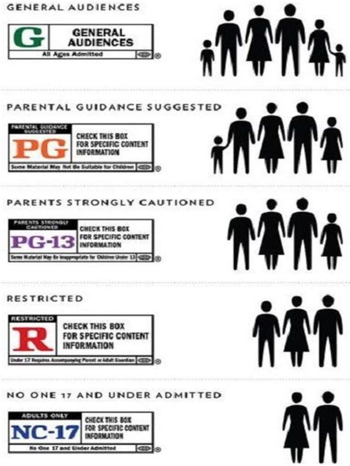 What does R stand for movies?