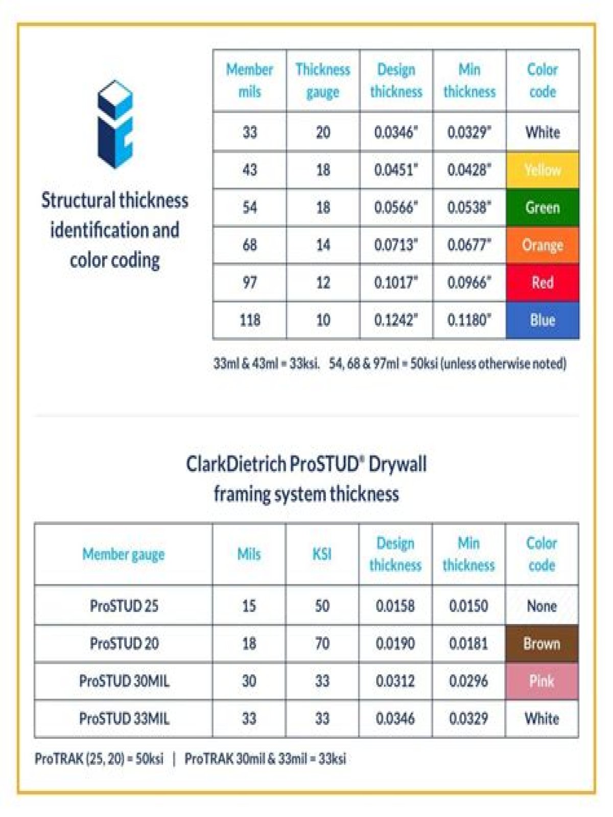 What is a Stude?