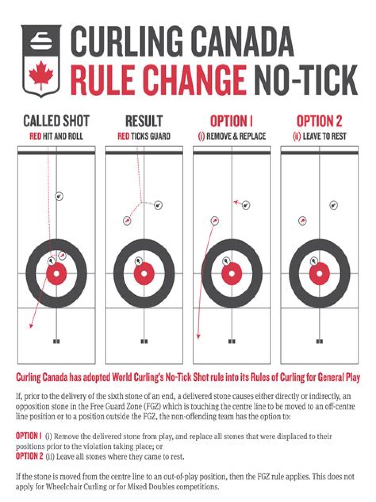 What is a tick in curling?