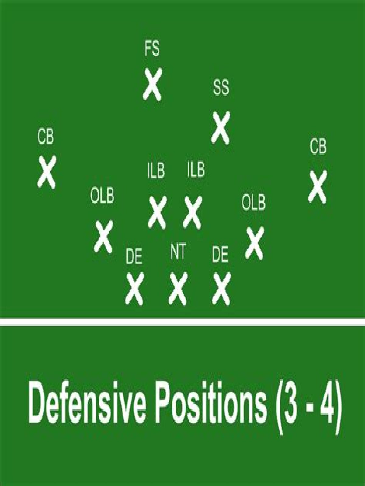 What is the most defensive formation in football?