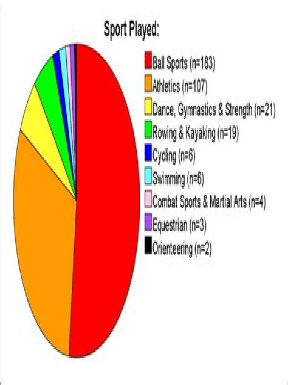 What percentage of sport is mental?