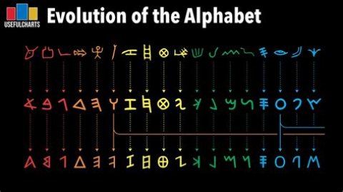 Which came first Latin or Greek?