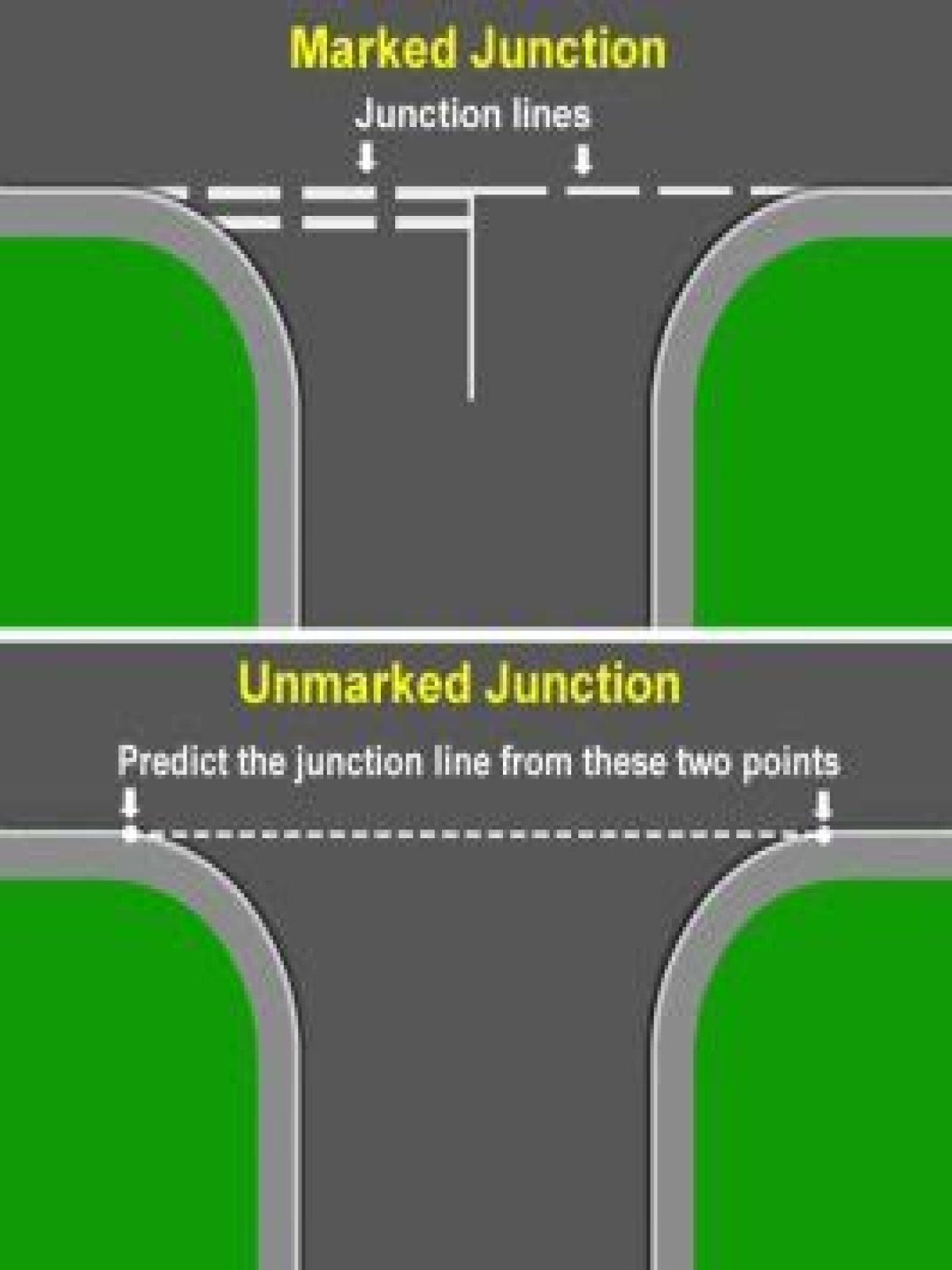 Who has right of way at an unmarked junction?