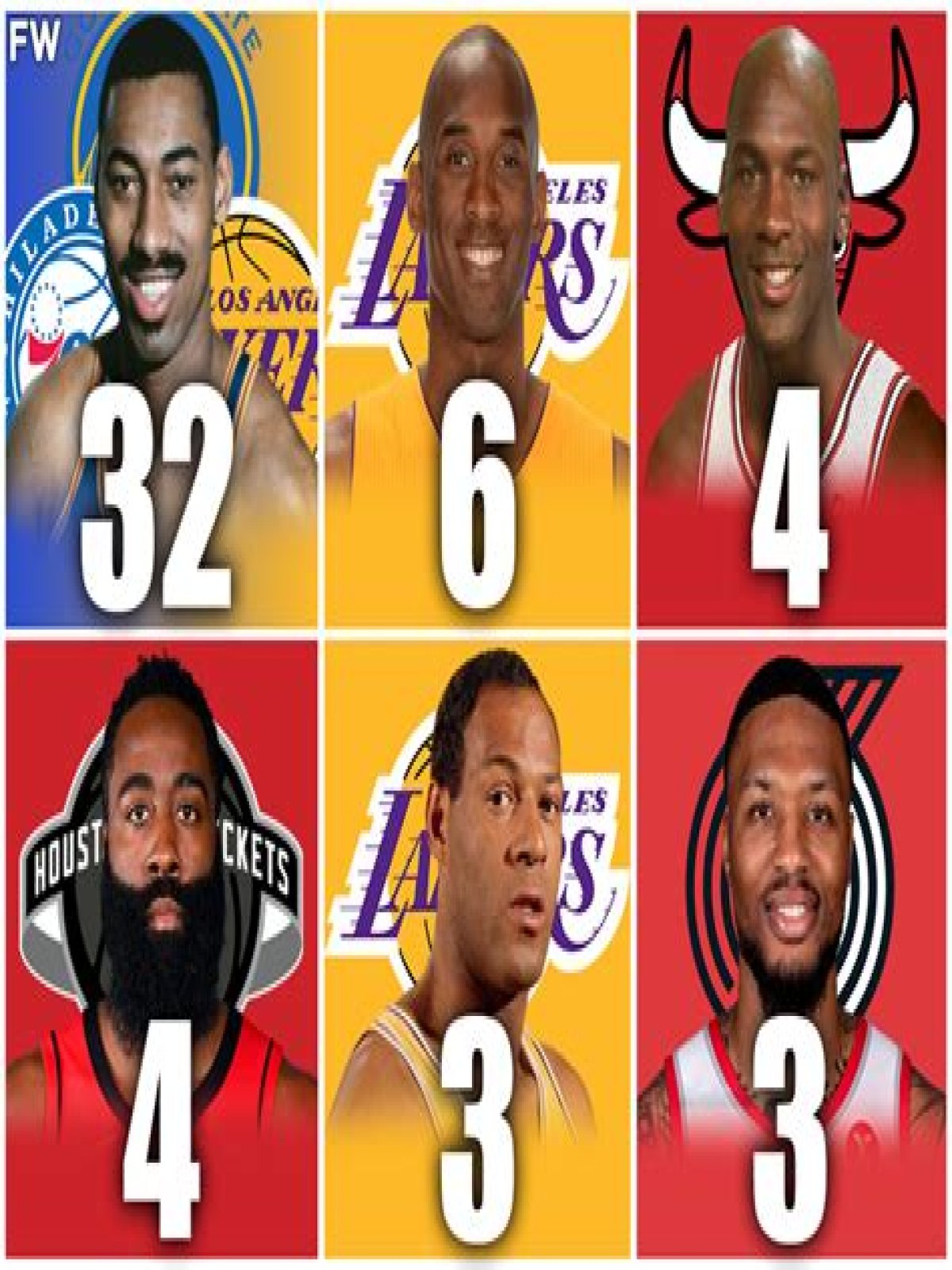 Who has the most 60-point games in NBA?