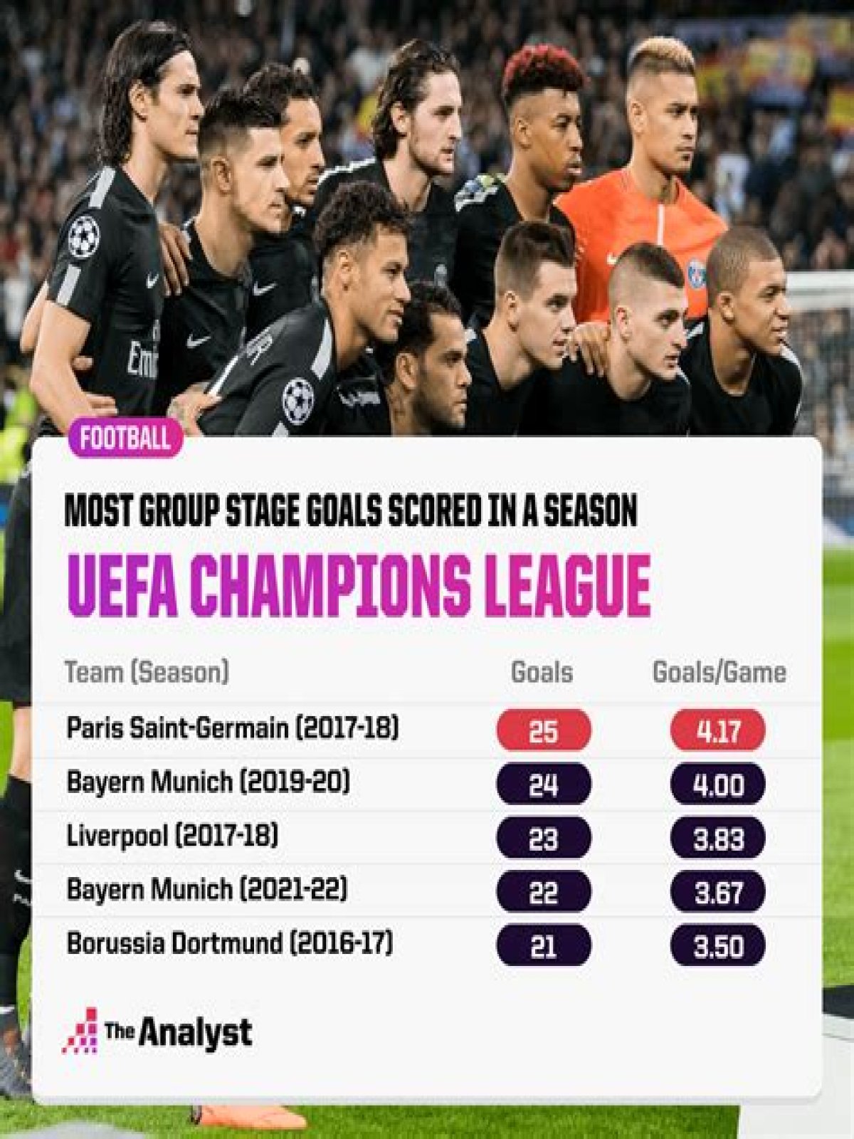 Who is the highest goal in Europe 2021?