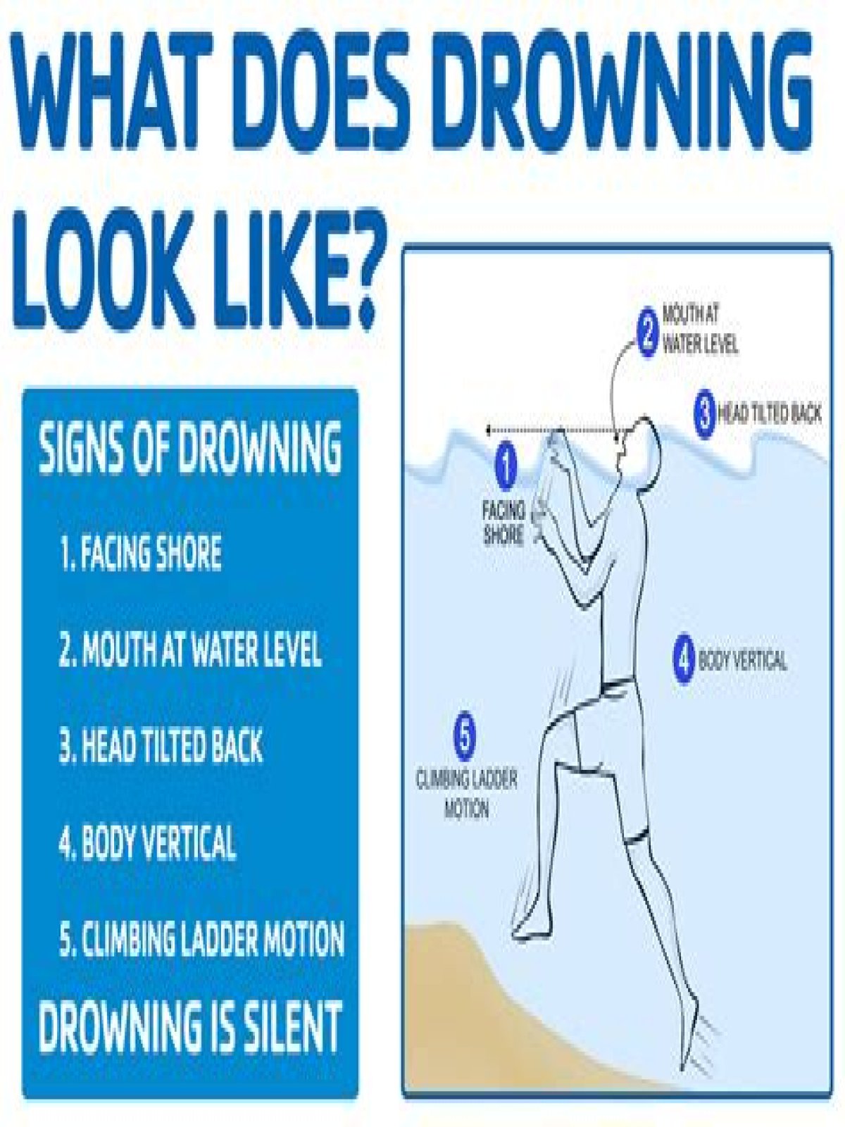 Why do people drown when they know how do you swim?