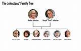 Ages of the Little Johnstons: a Family's Inspiring Journey