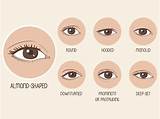 Blake Lively's Mesmerizing Almond-Shaped Eyes: a Guide to Her Eye Shape