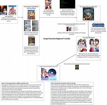 Brattygbaby Video Search Surge: Chronology of How the Unverified Rumor Went Viral