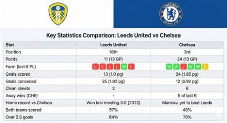 Chelsea Vs. Leeds United Lineups Guide: Starting Xis, Subs, and Matchup Analysis