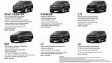 Every Chevrolet Tahoe Trim Explained: Ls, Lt, Rst, Z71, Premier, High Country