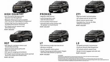 Every Chevrolet Tahoe Trim Explained: Ls, Lt, Rst, Z71, Premier, High Country