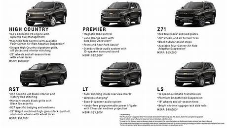 Every Chevrolet Tahoe Trim Explained: Ls, Lt, Rst, Z71, Premier, High Country