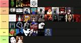Every Power in Roblox Creepypasta Manor Ranked: Visual Showcase & Stats