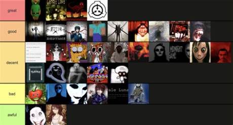 Every Power in Roblox Creepypasta Manor Ranked: Visual Showcase & Stats