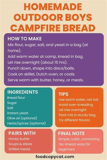 Exact Outdoor Boys Bread Recipe Step-by-Step: Cast Iron Wilderness Baking
