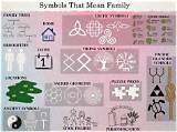 Family Symbols: Unveiling Meaningful Representations of Kinship