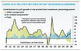 How Ai Capex and Inflation Dynamics Collided: the 2026 Market Crossroads