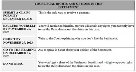 Kroll Settlement Email Surge: Important Claim Deadlines, Payment Schedules, and Next Steps