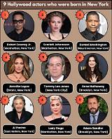 Notorious Actors Who Hail from the Bronx