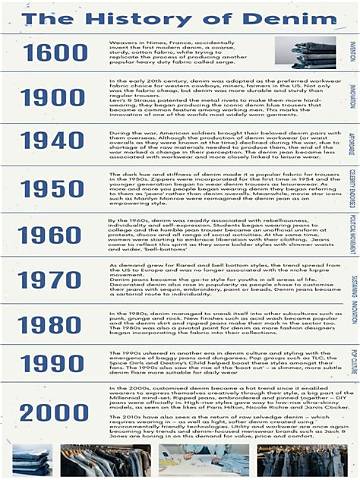 The 150-Year Denim Timeline: How Rugged Gold Mining Pants Took over the World