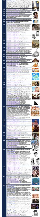 The Complete Jesse St. James Timeline: Every Season Jonathan Groff Appeared in Glee