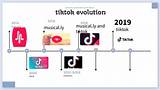 The Evolution of Revolve on Tiktok: from Festival Drama to Viral Algorithm Darling