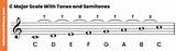 The Ultimate Guide to C Major Scale Chords: Triads, 7Ths, and Progressions
